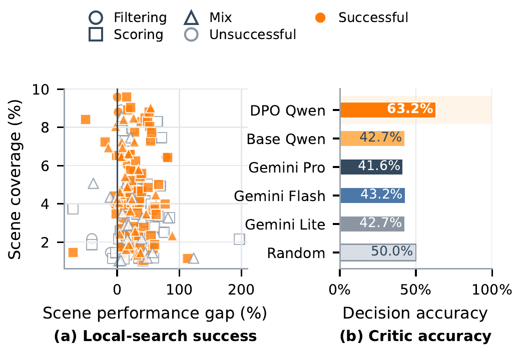 Opportunity landscape and critic accuracy analysis.